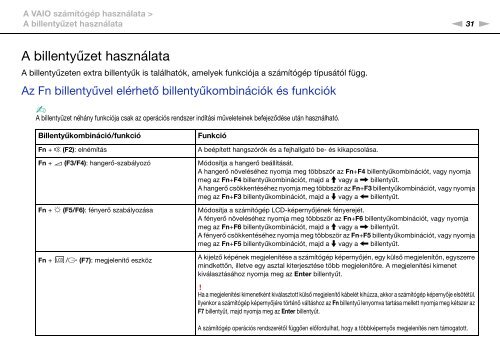 Sony VPCCW2C5E - VPCCW2C5E Mode d'emploi Hongrois