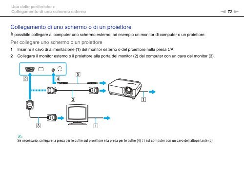 Sony VPCCW2C5E - VPCCW2C5E Mode d'emploi Italien