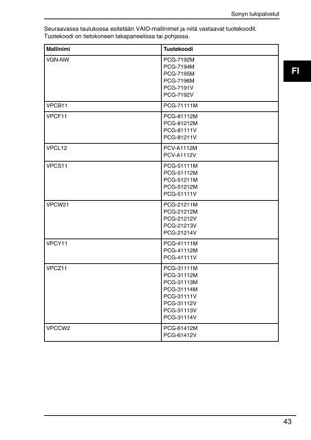 Sony VPCCW2C5E - VPCCW2C5E Documents de garantie Danois