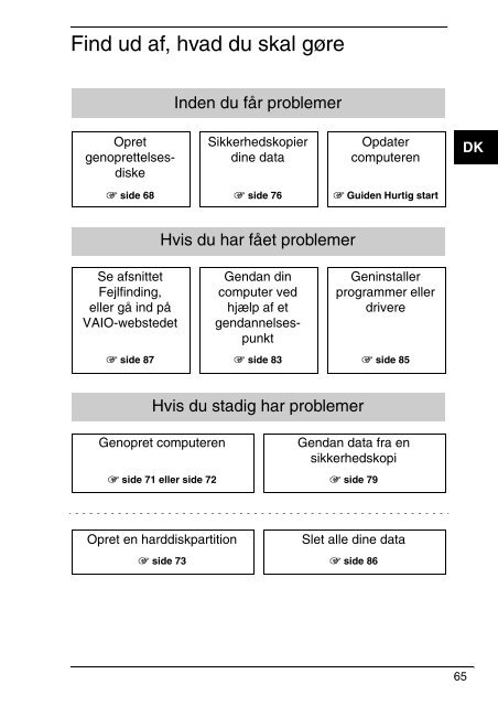 Sony VPCCW2C5E - VPCCW2C5E Guide de d&eacute;pannage Finlandais