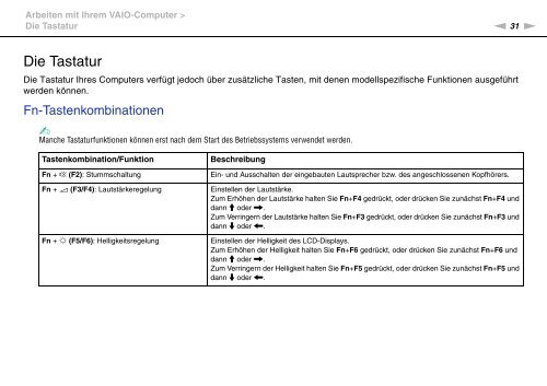 Sony VPCCW2C5E - VPCCW2C5E Mode d'emploi Allemand