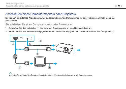 Sony VPCCW2C5E - VPCCW2C5E Mode d'emploi Allemand