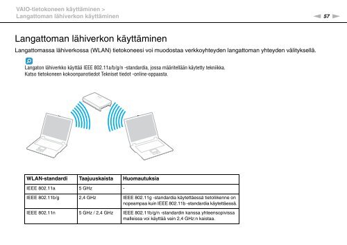 Sony VPCCW2C5E - VPCCW2C5E Mode d'emploi Finlandais