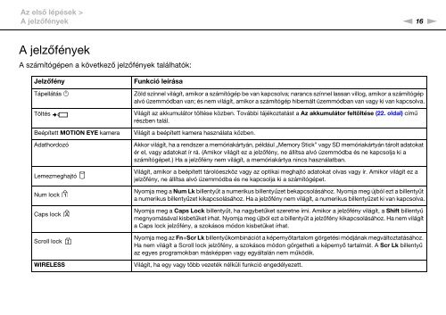 Sony VPCEC1A4E - VPCEC1A4E Istruzioni per l'uso Ungherese