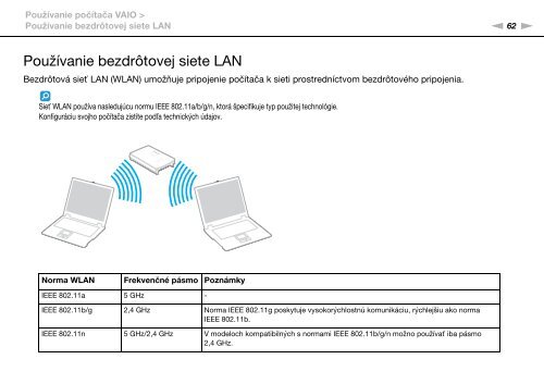 Sony VPCEC1A4E - VPCEC1A4E Istruzioni per l'uso Slovacco