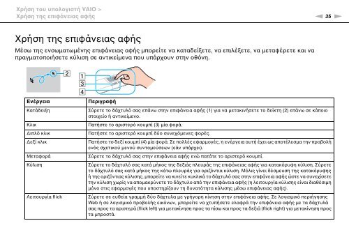 Sony VPCEC1A4E - VPCEC1A4E Istruzioni per l'uso Greco