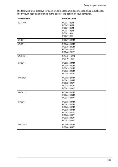 Sony VPCEC1A4E - VPCEC1A4E Documenti garanzia Inglese