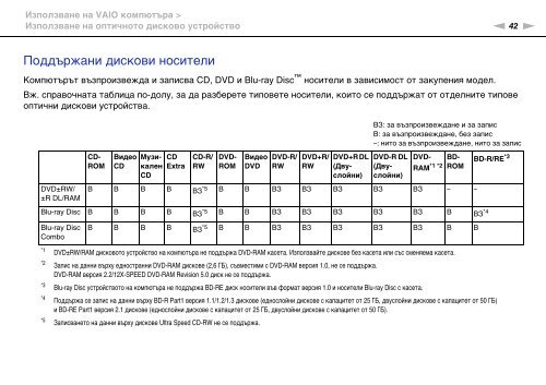 Sony VPCEC1A4E - VPCEC1A4E Istruzioni per l'uso Bulgaro