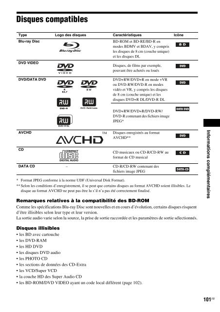 Sony BDV-E300 - BDV-E300 Istruzioni per l'uso Francese