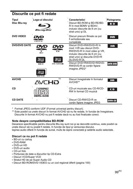 Sony BDV-E300 - BDV-E300 Istruzioni per l'uso Rumeno