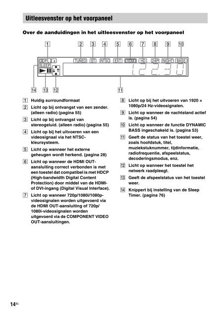 Sony BDV-E300 - BDV-E300 Istruzioni per l'uso Olandese