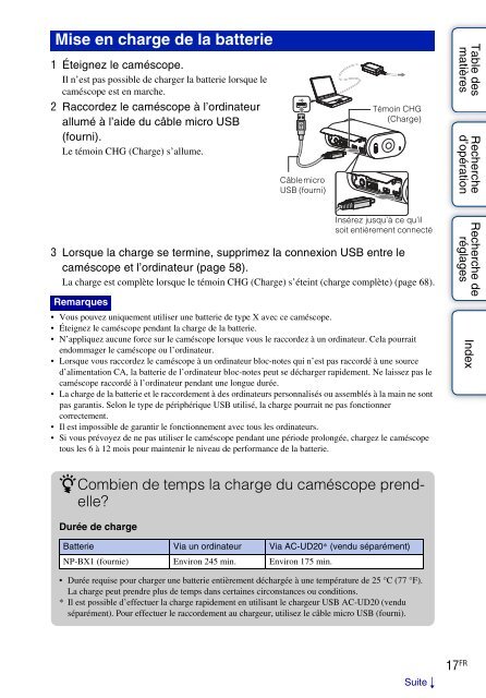 Sony HDR-AS30VR - HDR-AS30VR Guide pratique