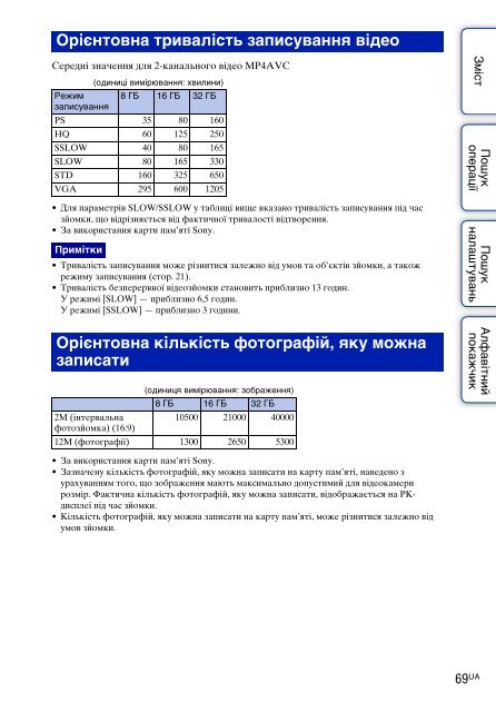 Sony HDR-AS30VR - HDR-AS30VR Guide pratique Ukrainien