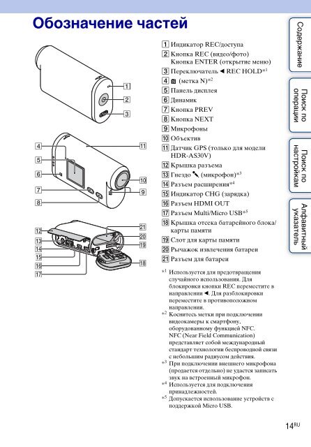 Sony HDR-AS30VR - HDR-AS30VR Guide pratique Russe