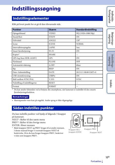 Sony HDR-AS30VR - HDR-AS30VR Guide pratique Danois