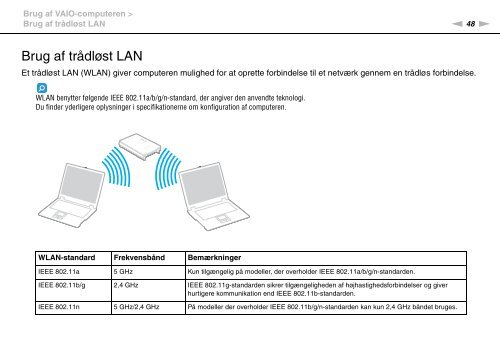 Sony VPCYB3Q1R - VPCYB3Q1R Mode d'emploi Danois