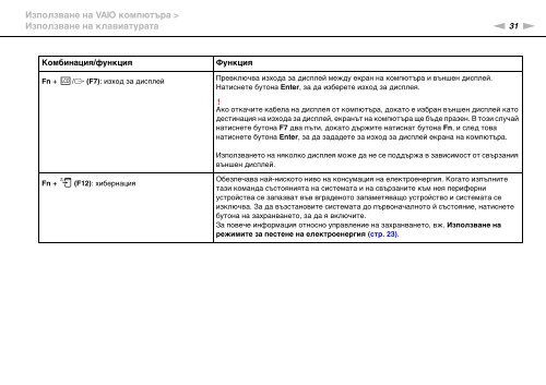 Sony VPCYB3Q1R - VPCYB3Q1R Mode d'emploi Bulgare