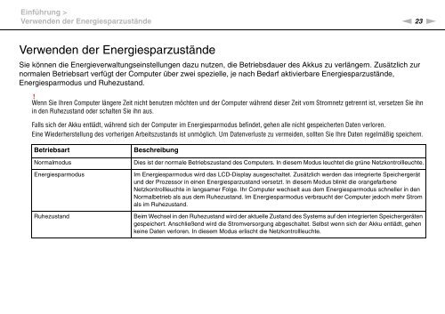 Sony VPCYB3Q1R - VPCYB3Q1R Mode d'emploi Allemand