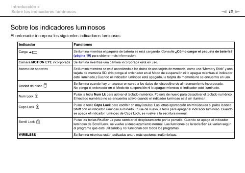 Sony VPCYB3Q1R - VPCYB3Q1R Mode d'emploi Espagnol