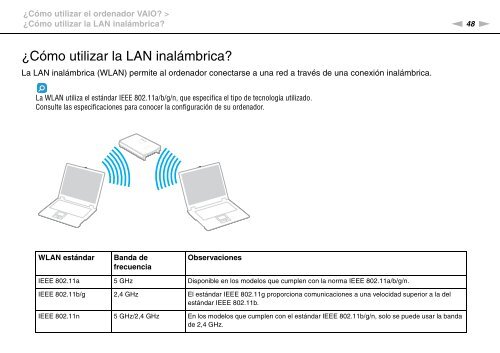 Sony VPCYB3Q1R - VPCYB3Q1R Mode d'emploi Espagnol