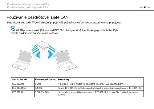 Sony VPCYB3Q1R - VPCYB3Q1R Mode d'emploi Slovaque