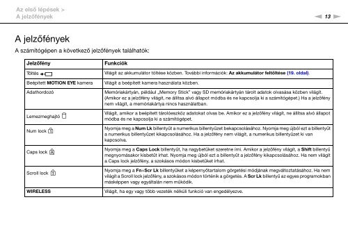 Sony VPCYB3Q1R - VPCYB3Q1R Mode d'emploi Hongrois