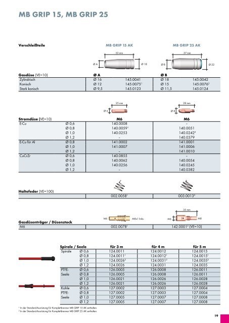 MIG/MAG-Katalog 4.1