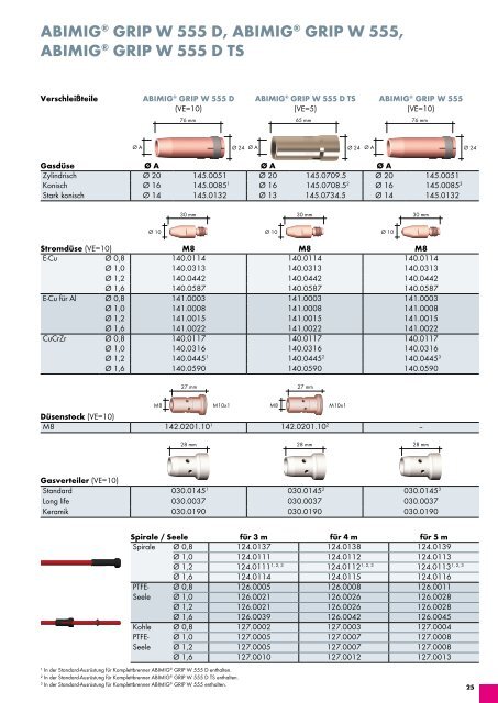 MIG/MAG-Katalog 4.1