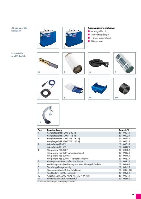 MIG/MAG-Katalog 4.1