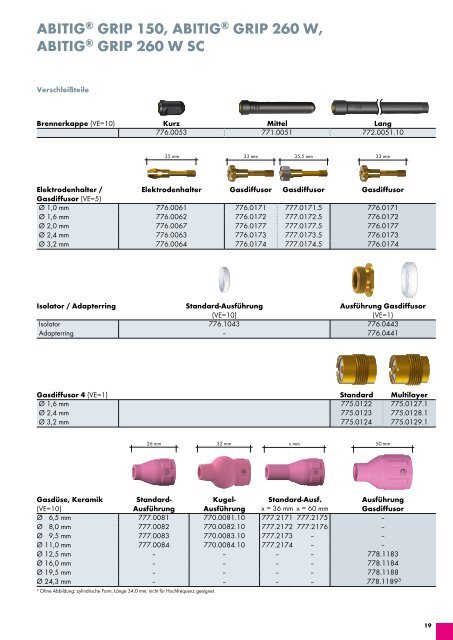 WIG-Katalog 4.1