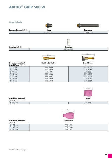 WIG-Katalog 4.1