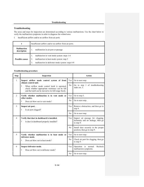 HAIMA 7 Service Manual(MT)-U Heater and air conditioning system