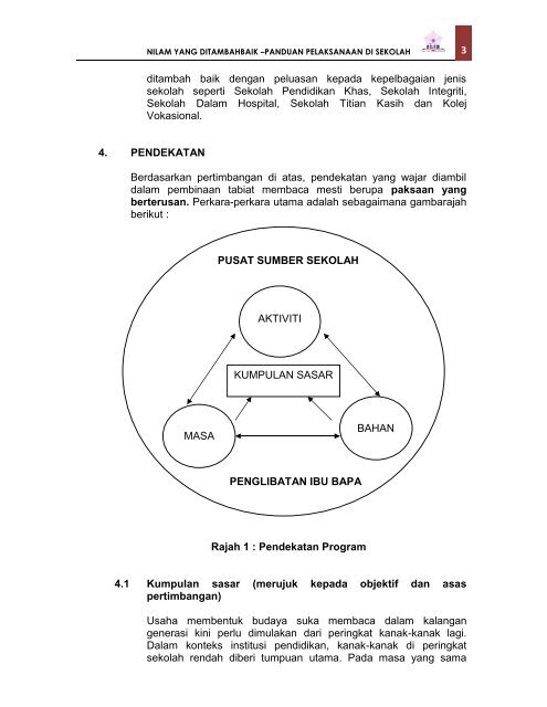 Panduan Pelaksanaan NILAM yang ditambahbaik