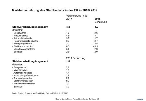 Perspektiven2018Stahl