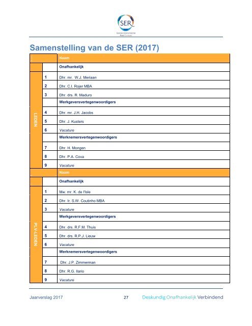 Jaarverslag 2017 Final