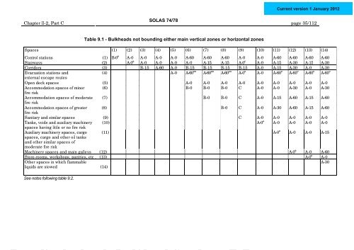 SOLAS-2012