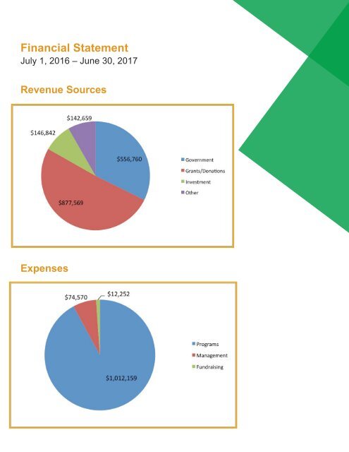 LIFE ElderCare 2017 Annual Report