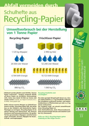 Recycling-Papier - Clever einkaufen für die Schule