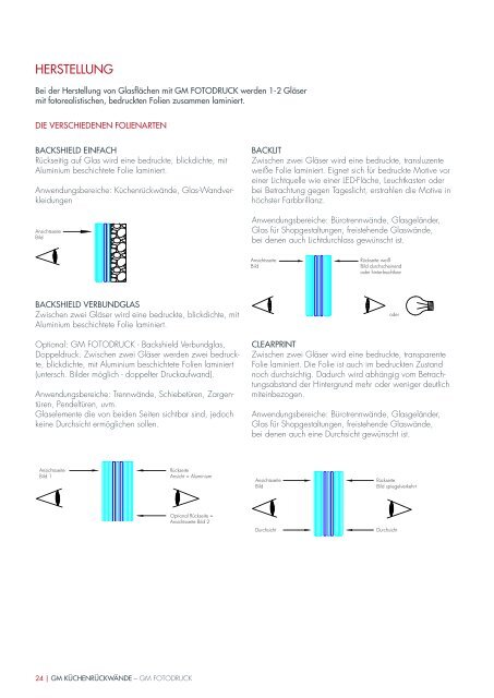 GM KÜCHENRÜCKWÄNDE – Produktreport