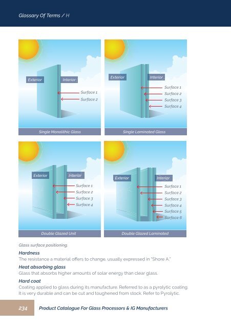 GlassCatalogue_LowRes