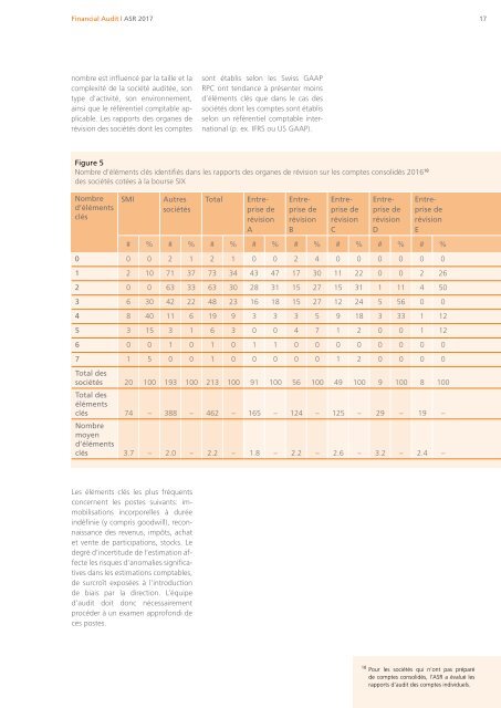 Rapport de gestion 2017