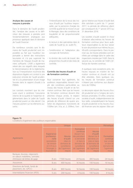 Rapport de gestion 2017