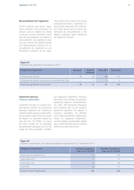 Rapport de gestion 2017