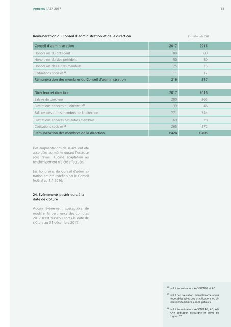 Rapport de gestion 2017