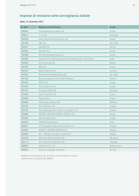 Rapporto di gestione 2016