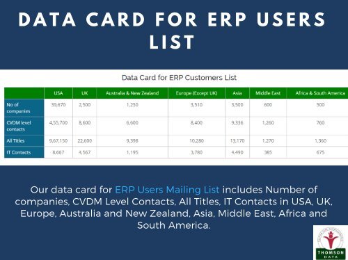 ERP Customers List - ERP Users Mailing List