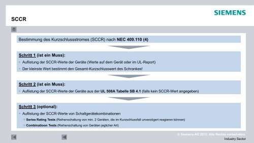 interaktive-presentation-UL-IEC_de