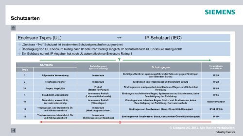 interaktive-presentation-UL-IEC_de