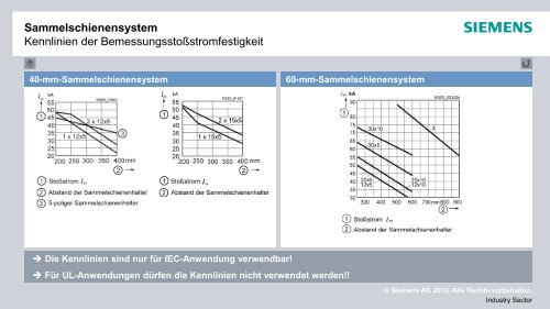 interaktive-presentation-UL-IEC_de