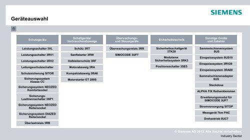 interaktive-presentation-UL-IEC_de